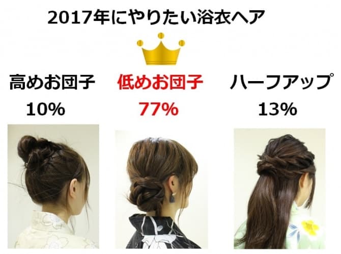 %e6%b5%b4%e8%a1%a3%e3%83%98%e3%82%a2%e3%80%80%e3%82%a2%e3%83%b3%e3%82%b1%e3%83%bc%e3%83%88%e7%b5%90%e6%9e%9c