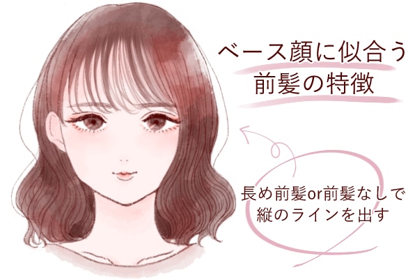 ベース顔 前髪