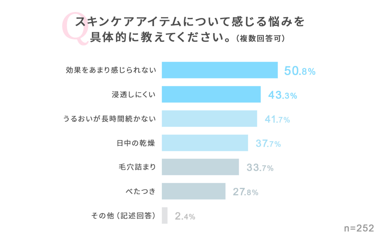オルビス